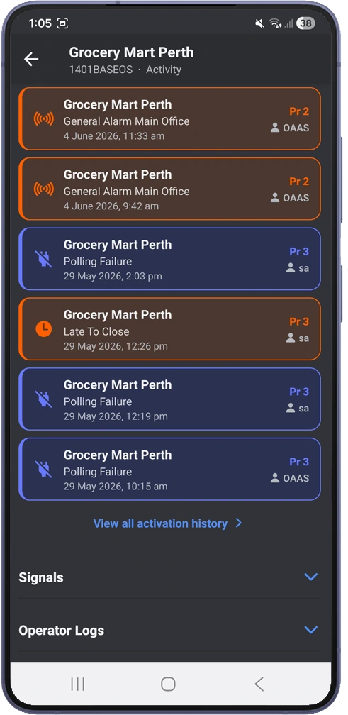 Site activity history, priority-coded